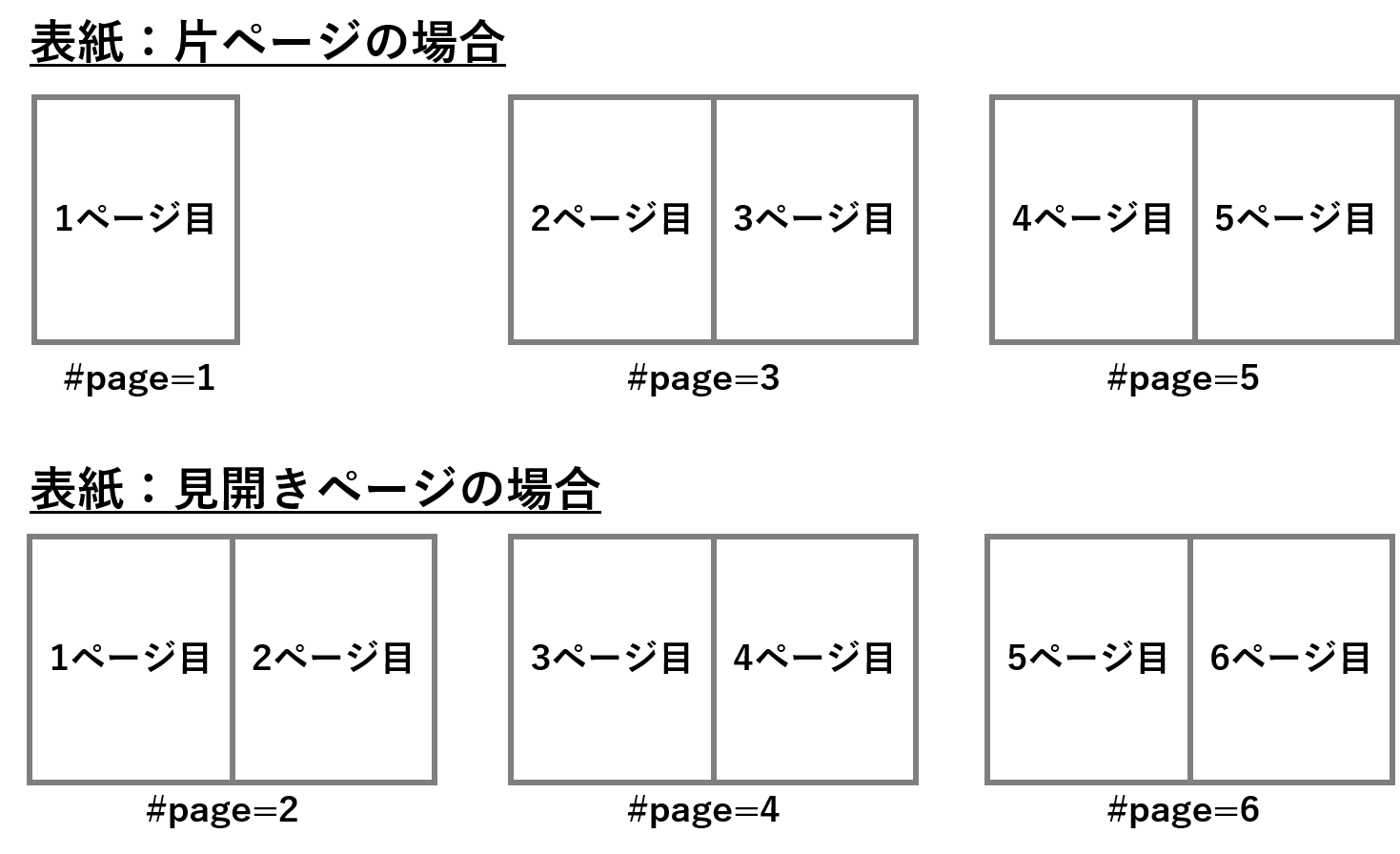 GA4：各ページのアクセス数が確認できるレポート画面の見方 – ご利用者